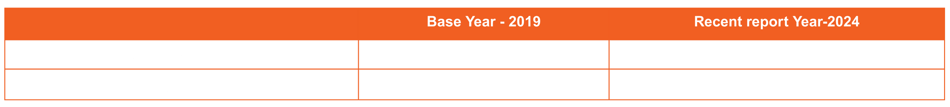 Base Year 2019